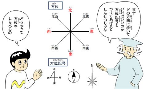 南東方位|方位や磁北を知る｜地理院地図の使い